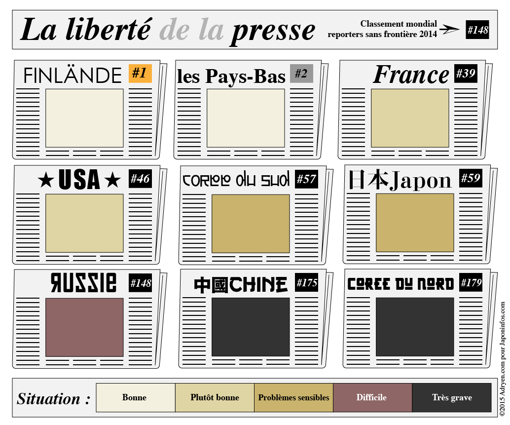La liberté de la presse selon le classement de reporters sans frontière - Création graphique par Adrien Leuci pour Japoninfos.com