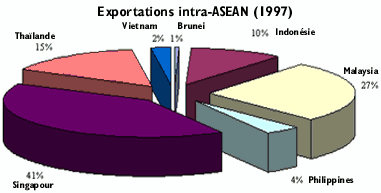 , Fin des négociations ASEAN-Japon sur un accord de partenariat