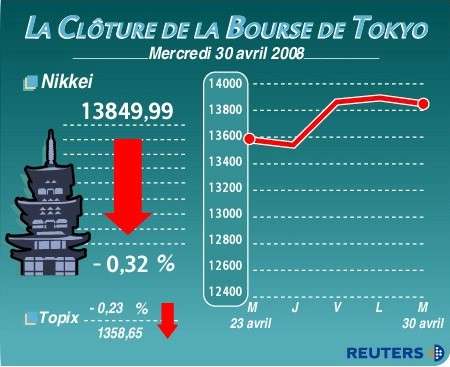 , La série noire se poursuit à la Bourse de Tokyo