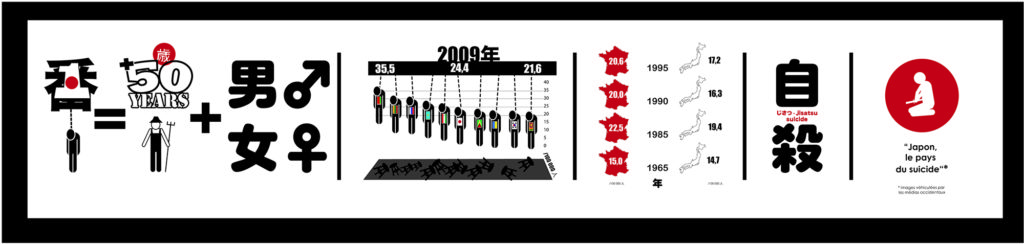 Infographie : le suicide, idée reçue du Japon © Adrien Leuci