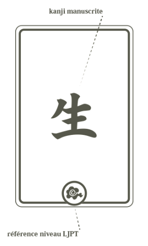 « Au recto, le kanji » (DR)