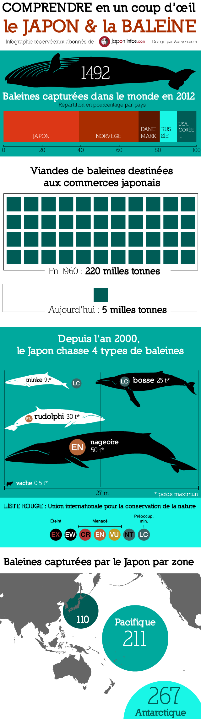 Baleine-infographie-chasse-japon