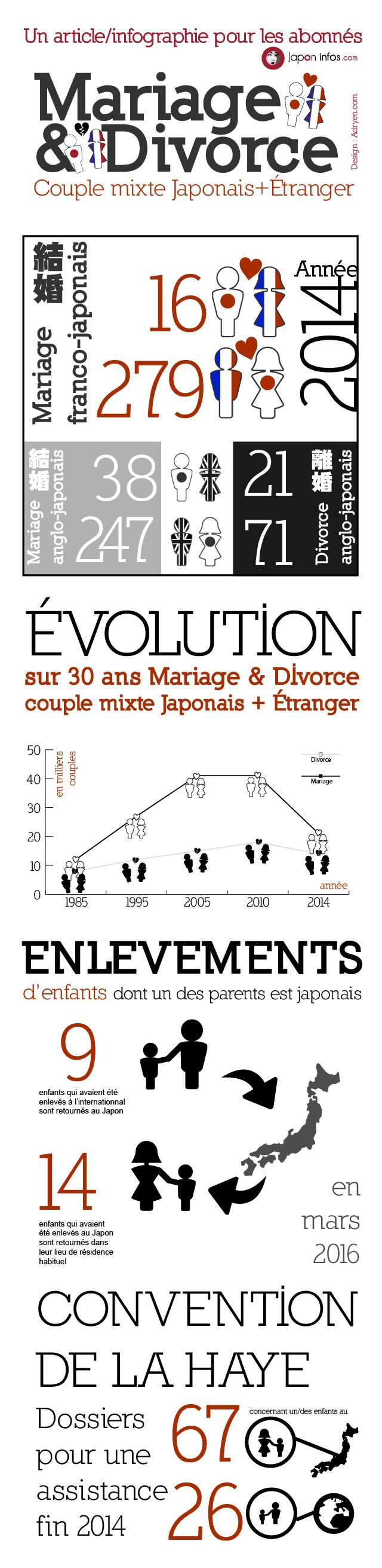 mariage-divorce-japonaise-japon-japonais-france-etrangers-01