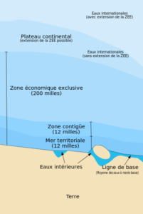 Schéma explicatif des zones maritimes.