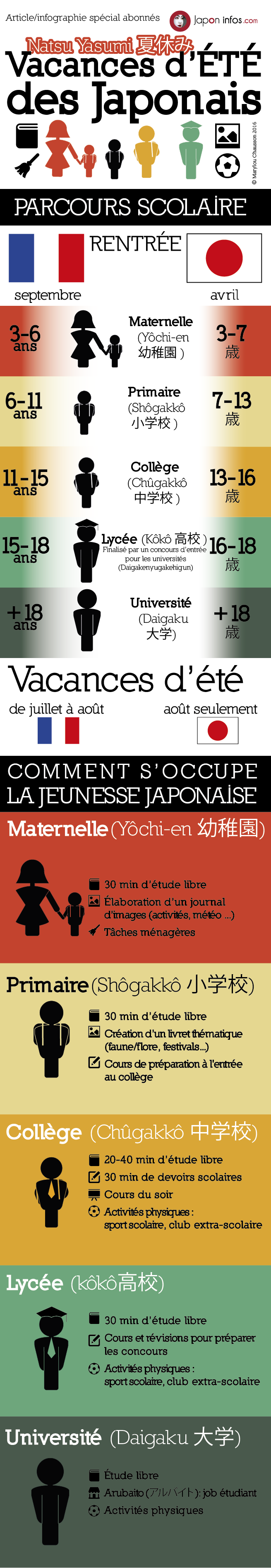 VACANCES-SCOLAIRE-JAPONAISE-01