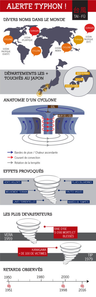 une infographie sur l'explication des typhon au Japon