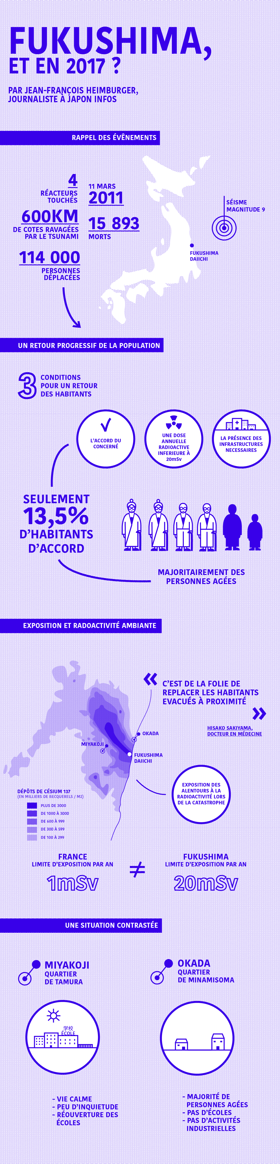 , [Abonné] Fukushima en 2017 : quel avenir pour la population proche de  la centrale nucléaire accidentée ?