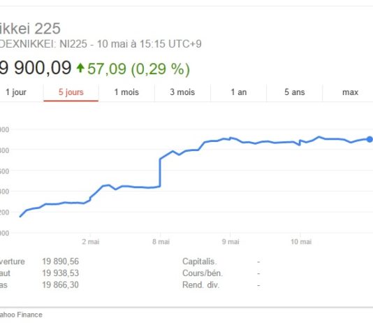 Le Nikkei en hausse avec l’élection d’Emmanuel Macron