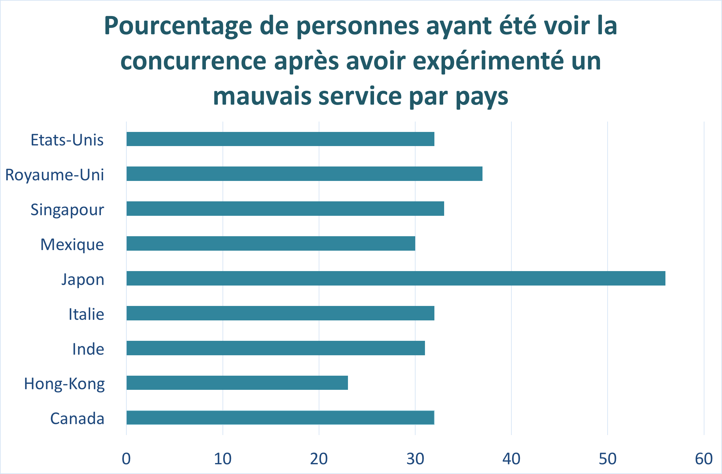 , Les coulisses du sens du service à la japonaise