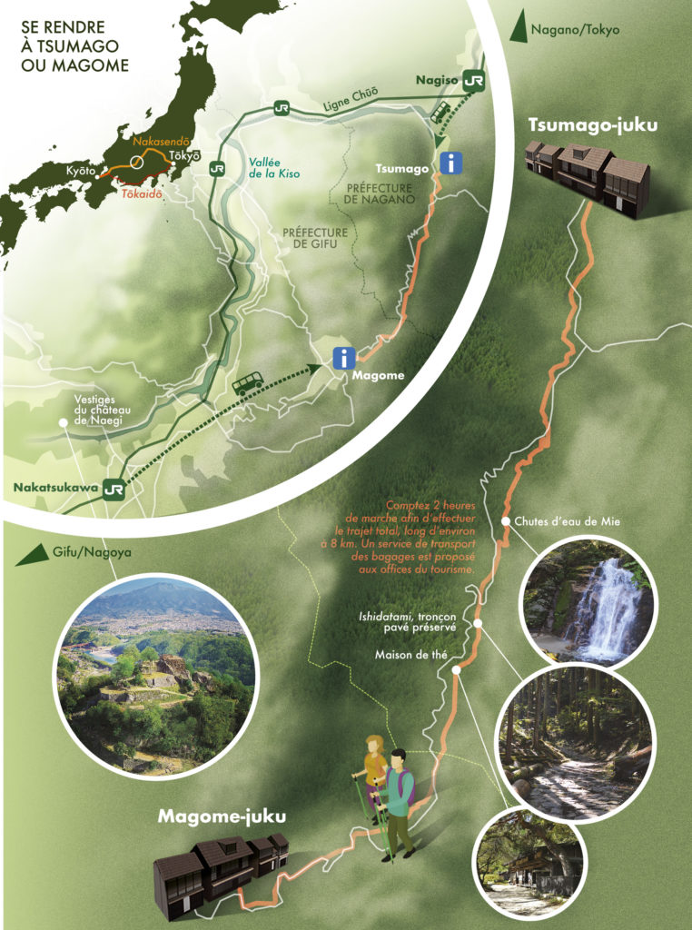 Carte de la Nakasendô entre Tsumago et Magome dans les départements de Gifu et de Nagano