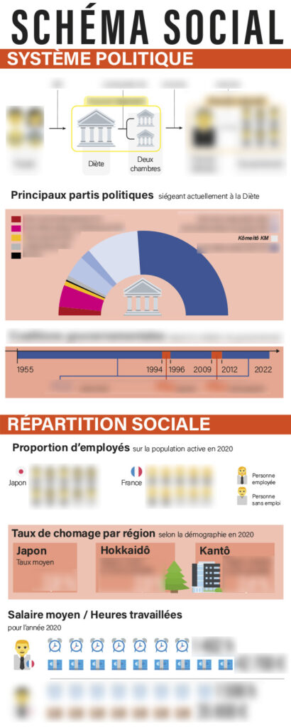 , Journal Nº47 – Des intérêts sociaux