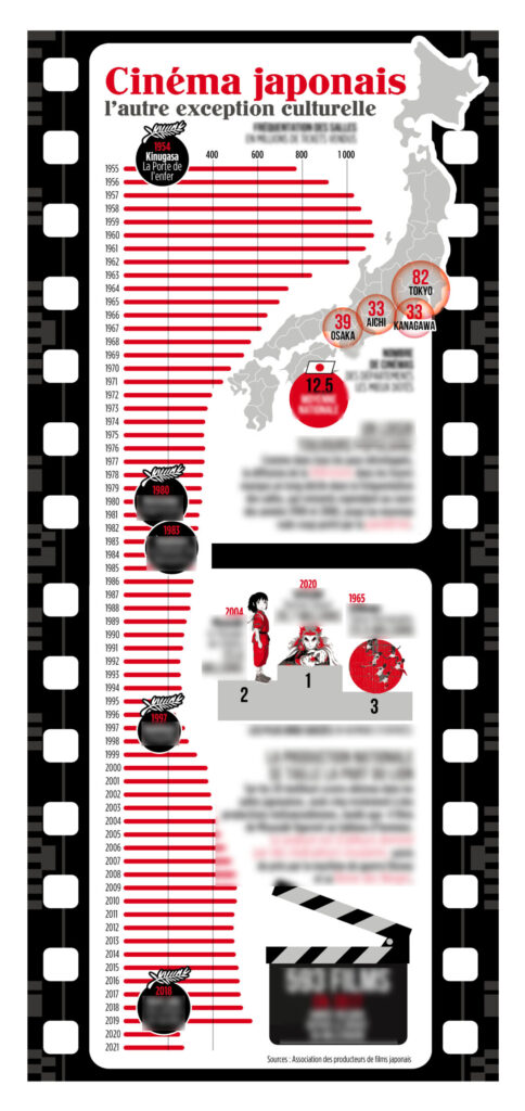 , Journal Nº52 : Quel cinéma !