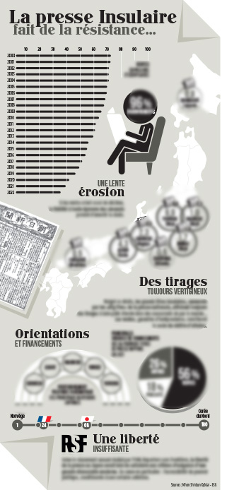 , Journal Nº56 &#8211; La face cachée de la presse