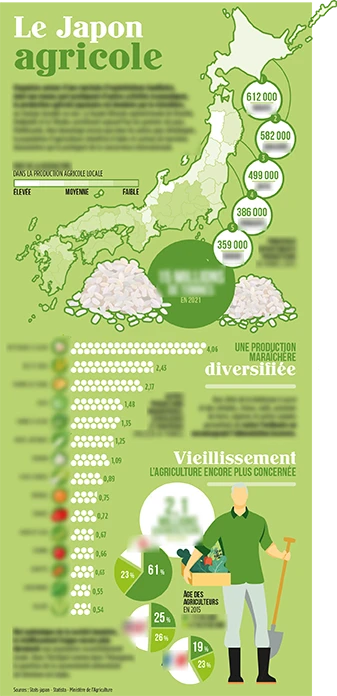 , Journal Nº64 – Agriculture à la bourre ?