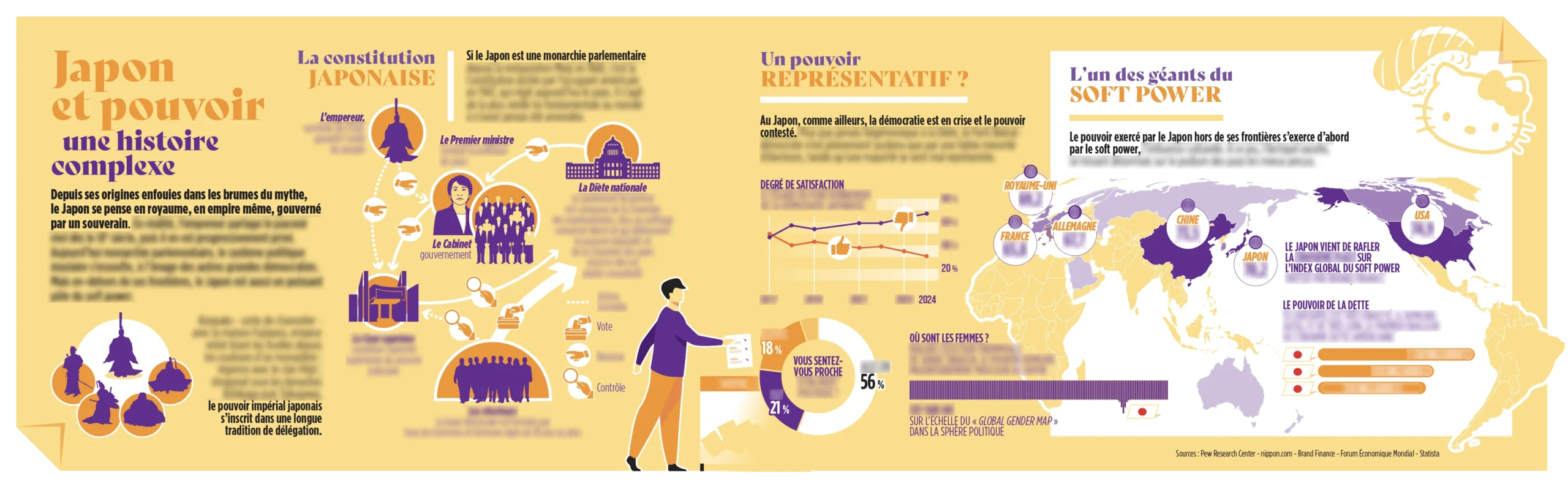 , Magazine Nº7 – Pouvoirs au Japon