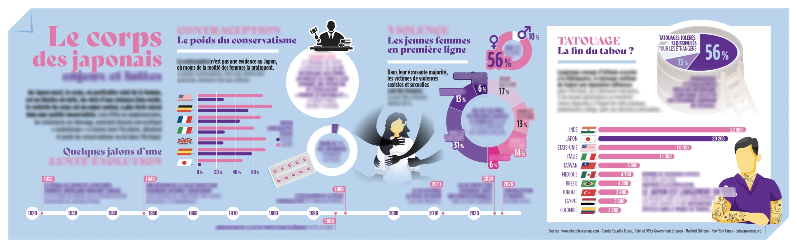 , Magazine Nº8 – Faire corps au Japon