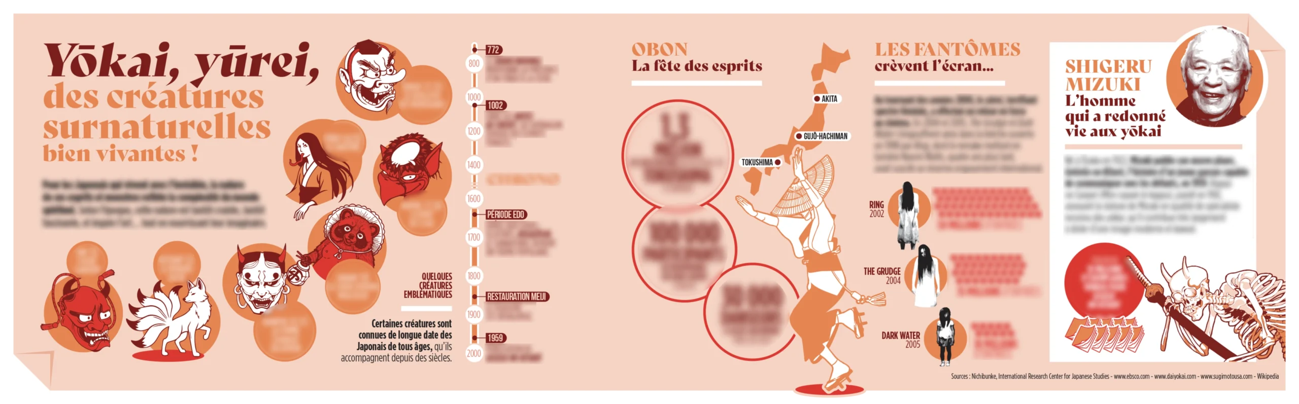 , Magazine Nº9 – Étranges esprits du Japon